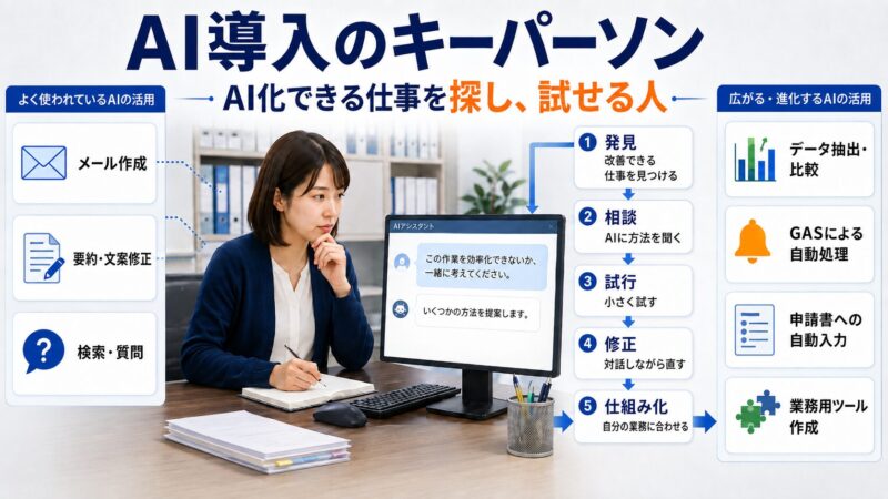 AI導入のキーパーソンは、「AI化できる仕事」を探し、試せる人 